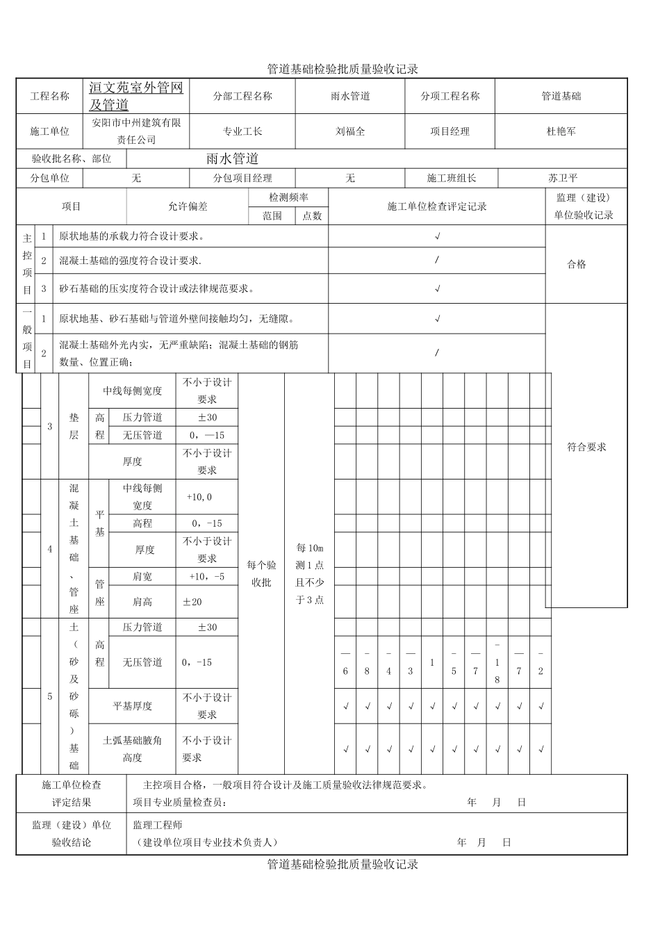 管道基础工程检验批质量验收记录_第1页