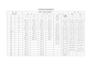 管道壁厚标准规格表