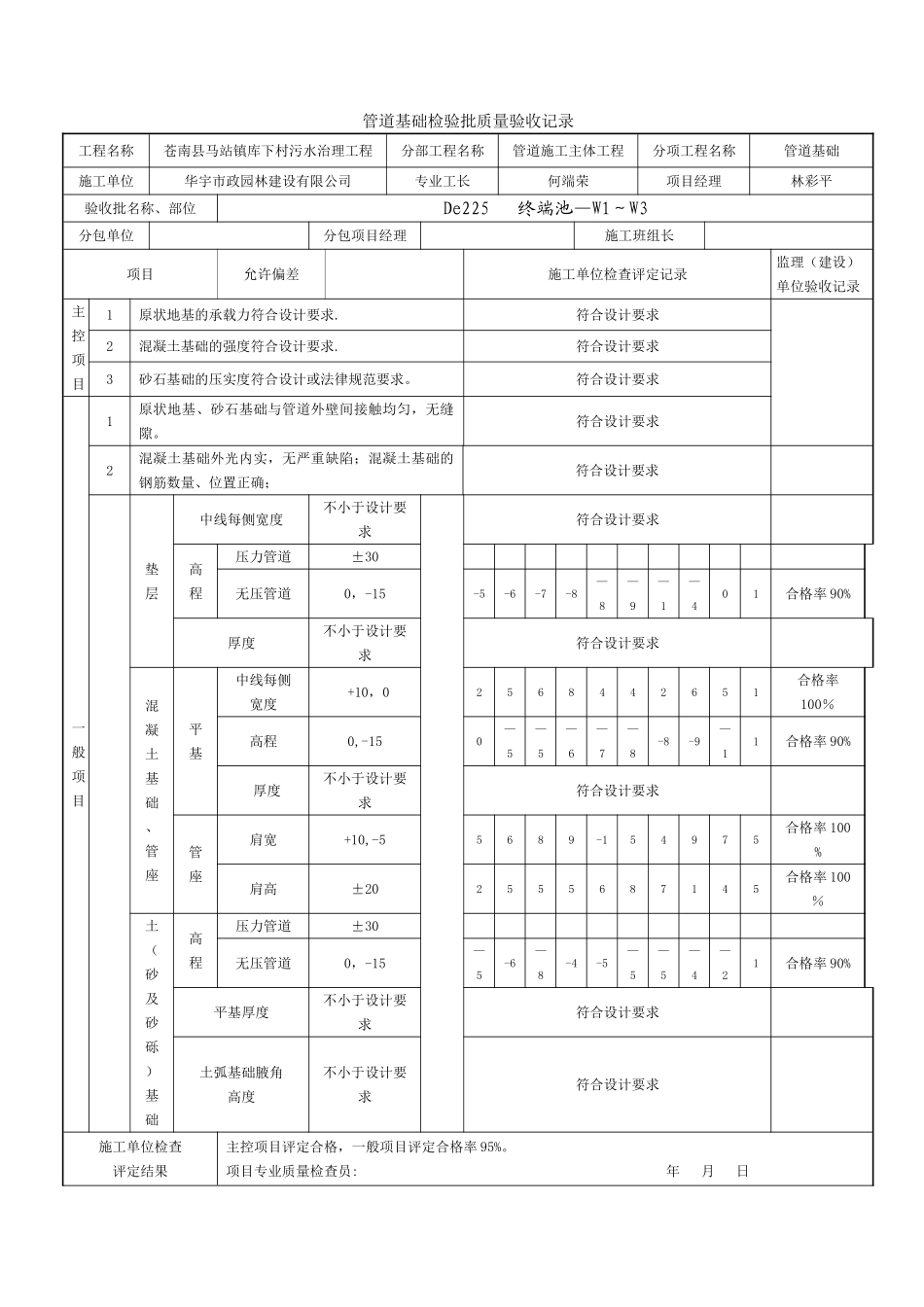 管道基础检验批质量验收记录_第1页