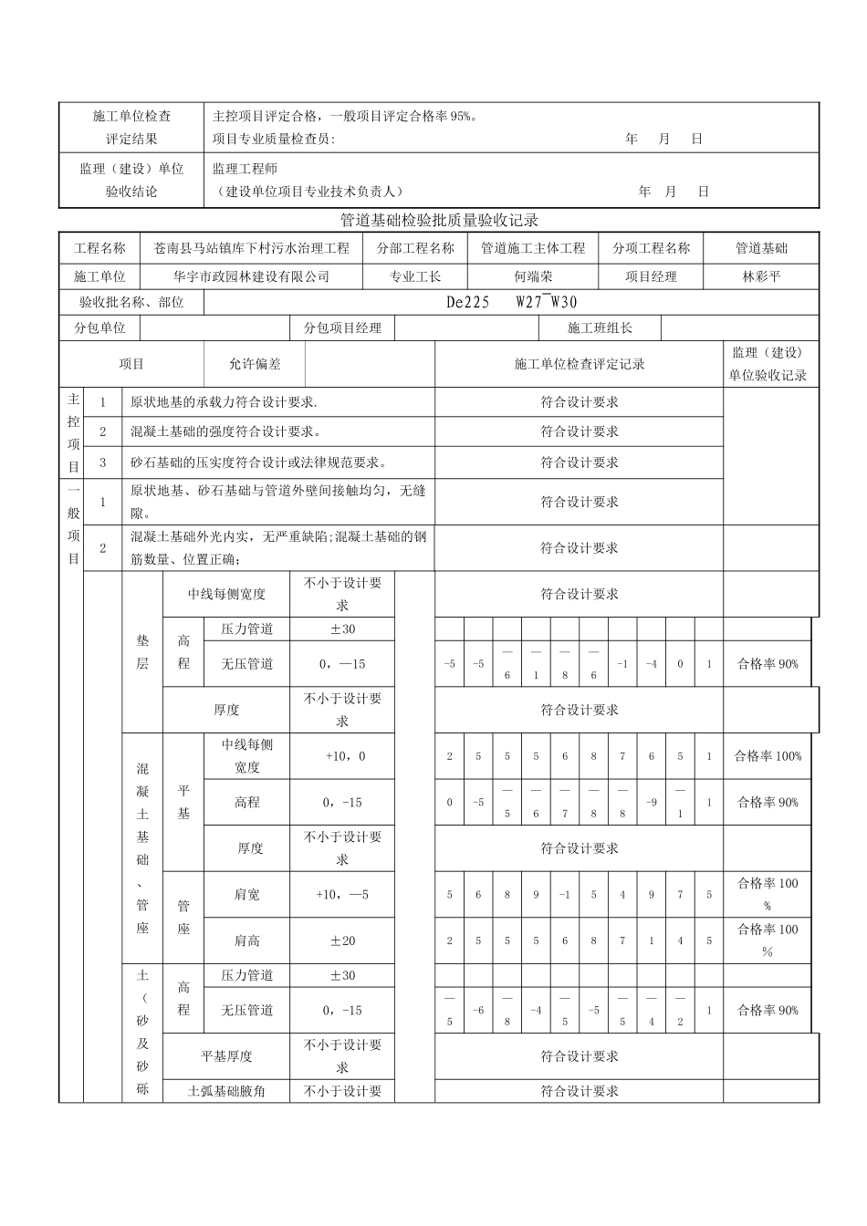 管道基础检验批质量验收记录_第3页