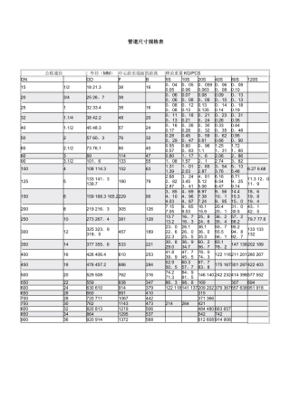管道尺寸规格表