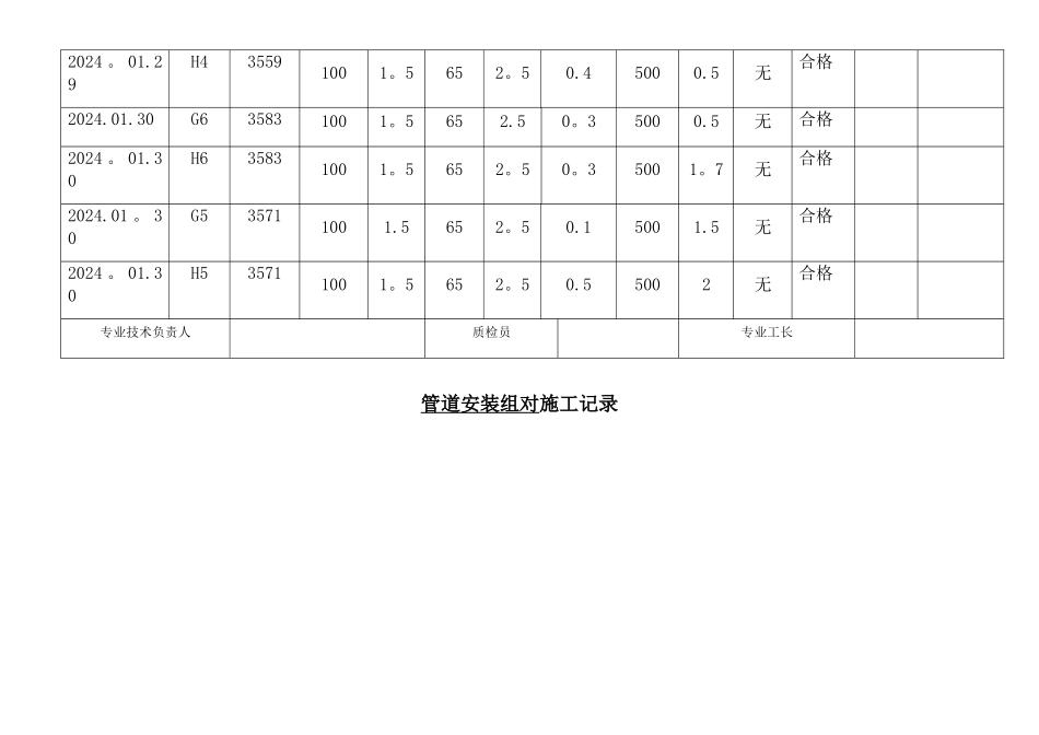 管道安装组对施工记录2_第3页