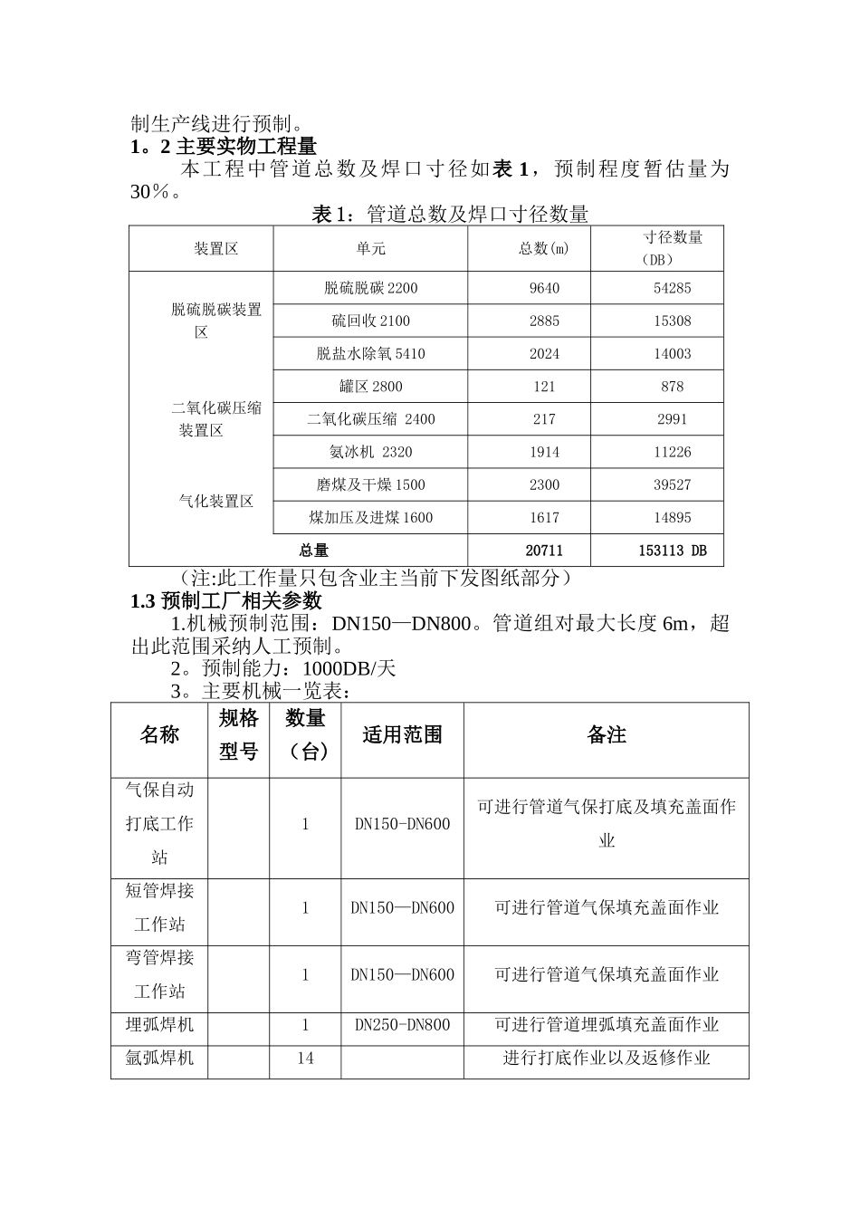 管道工厂化预制方案_第2页
