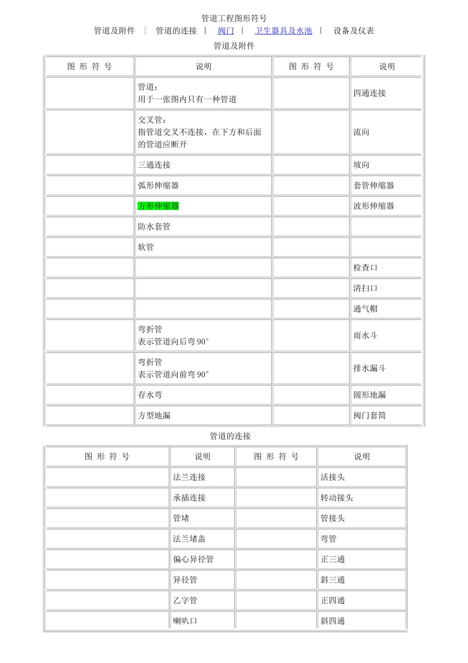 管道工程图形符号大全_第1页
