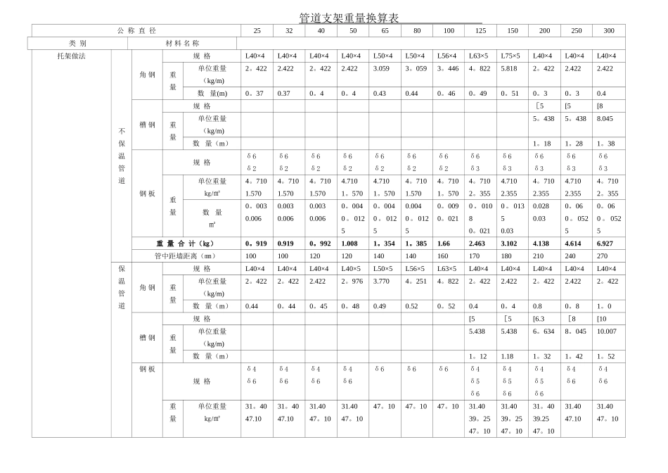 管道支架重量计算表_第1页