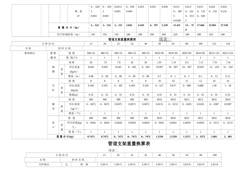 管道支架重量计算表_第2页