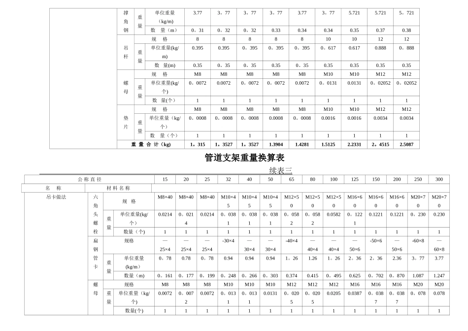 管道支架重量计算表_第3页