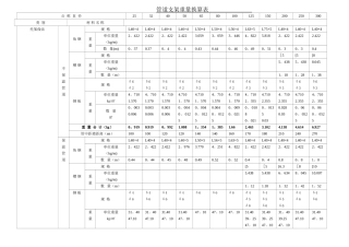 管道支架重量计算表