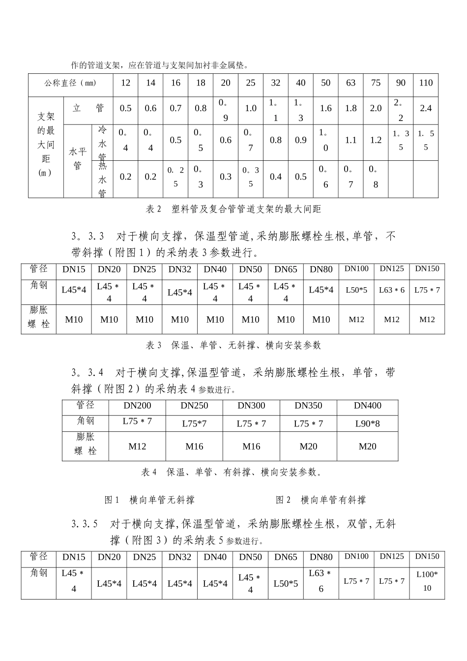 管道支架制作与安装专项施工方案_第2页