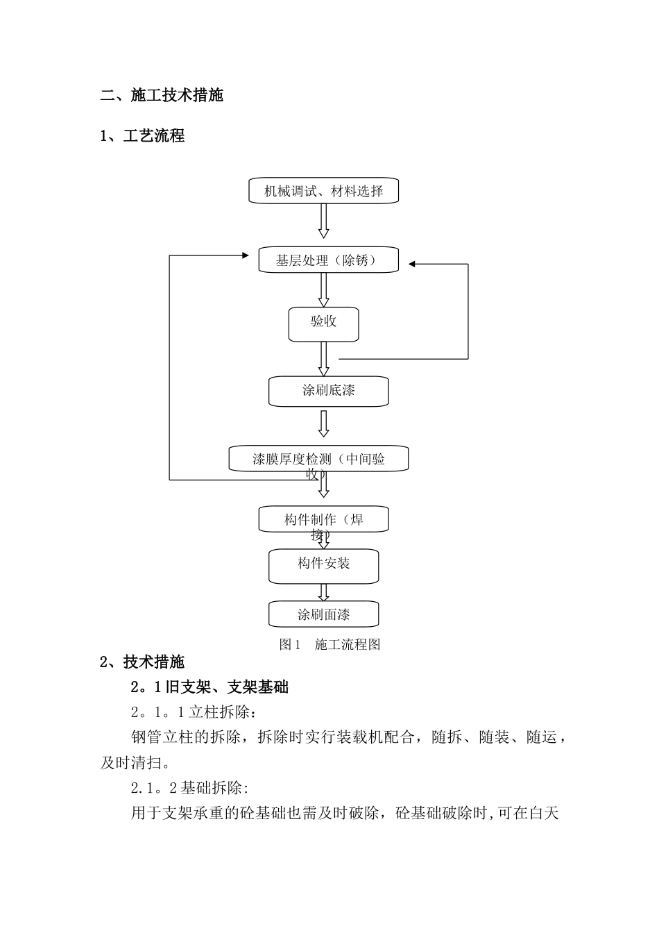 管道支架制作安装施工方案汇总_第3页