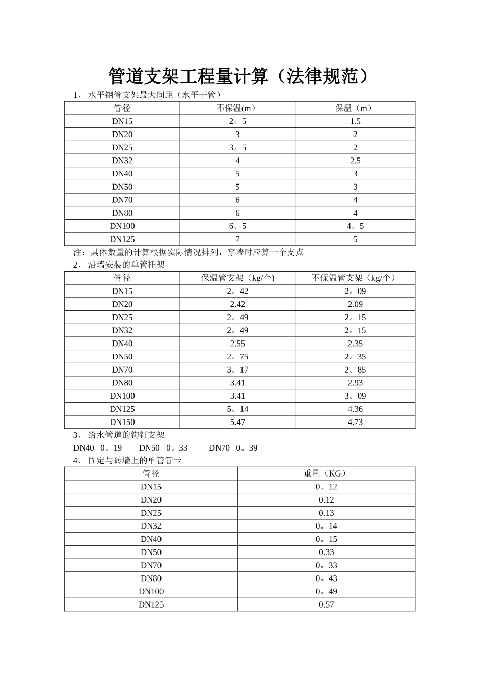 管道支架工程量计算_第1页