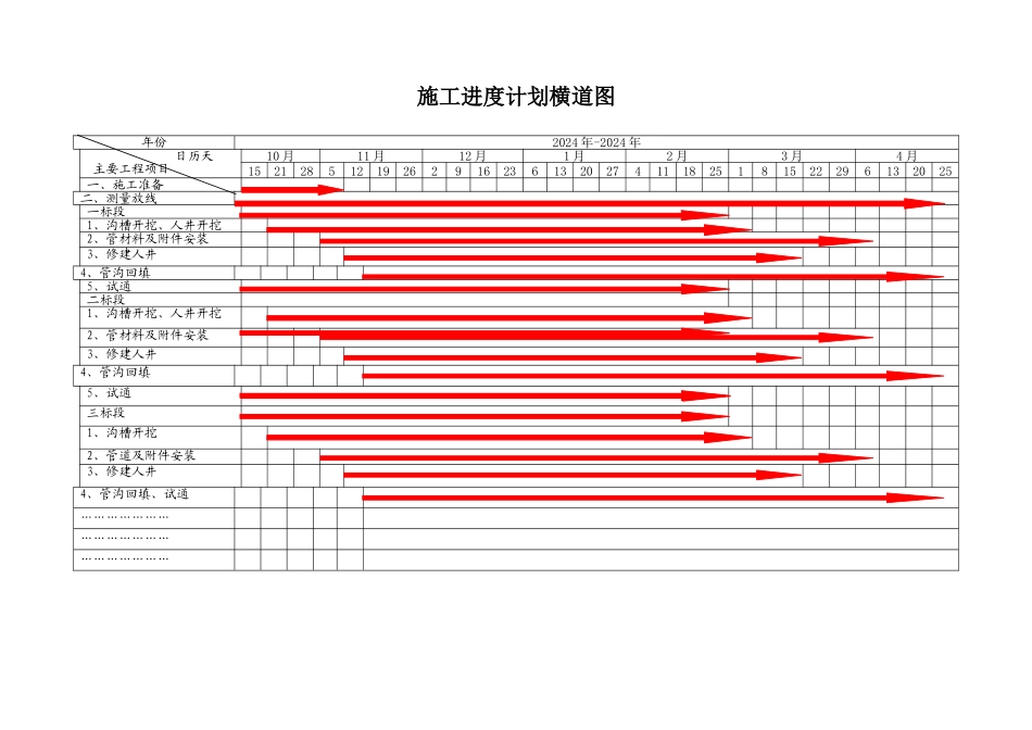 管道施工进度计划横道图_第1页
