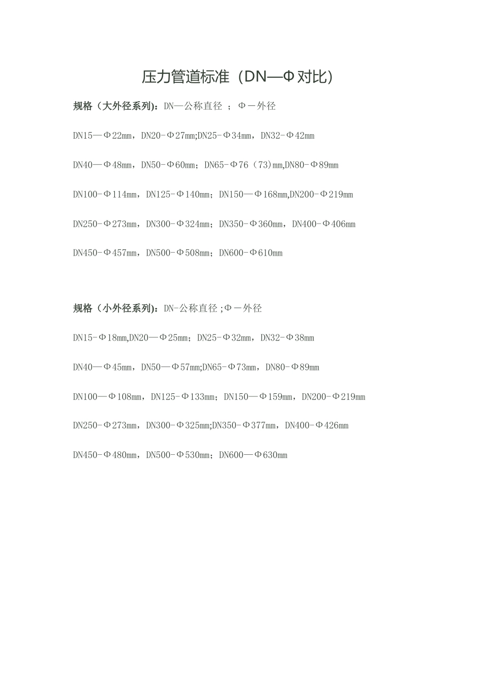 管道标准对照表_第1页