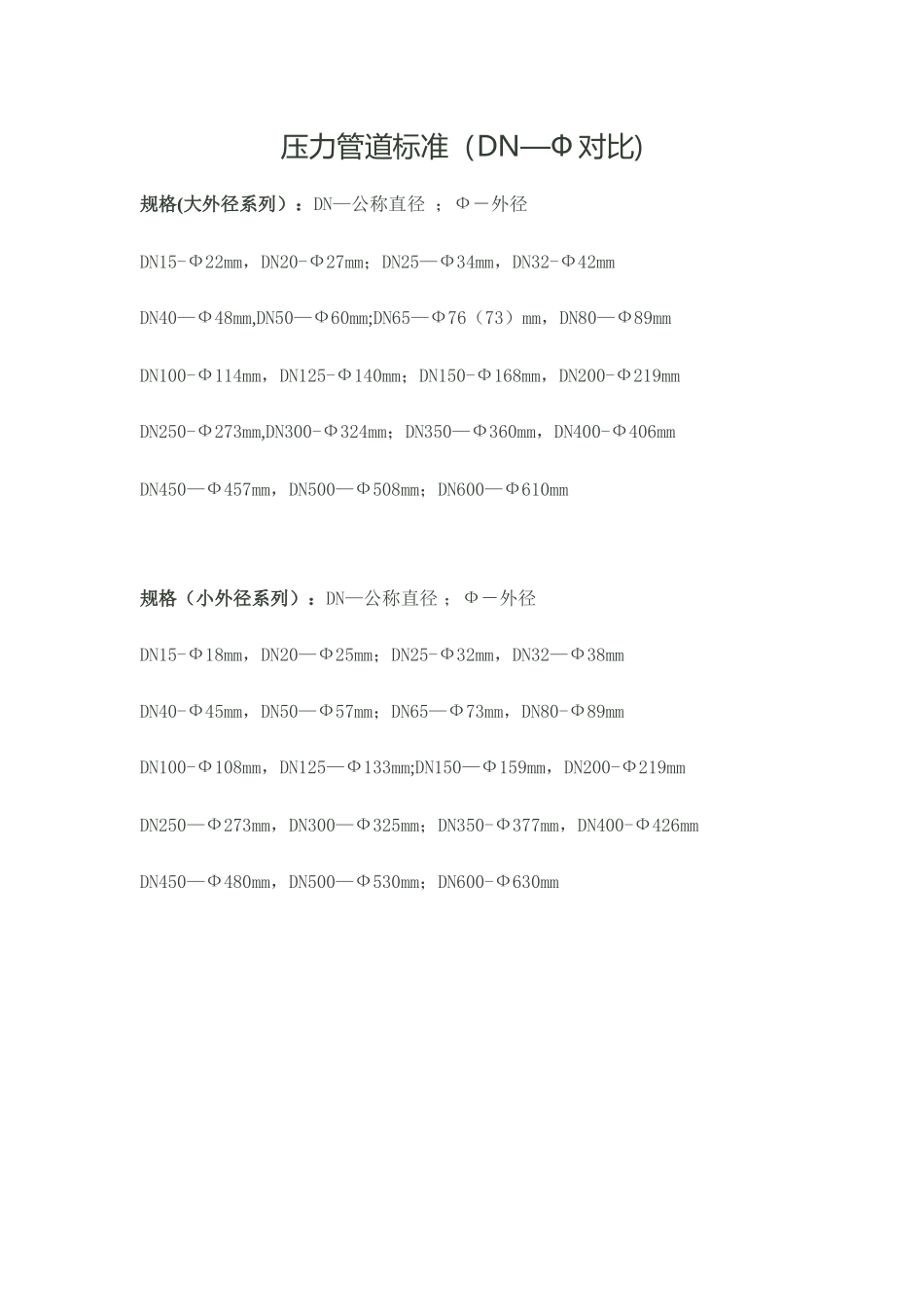 管道标准对照表_第1页