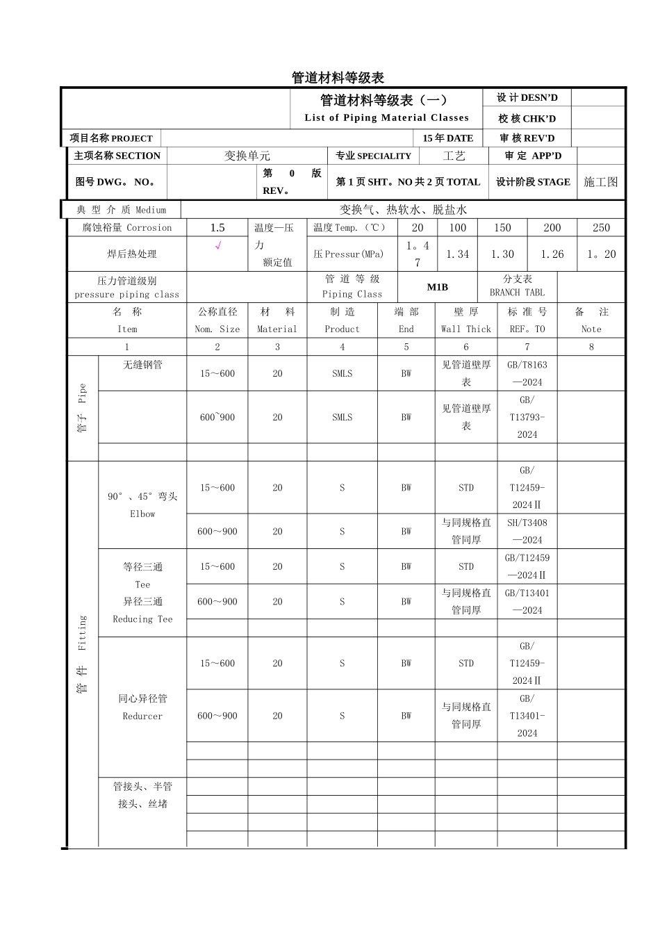 管道材料等级表_第1页