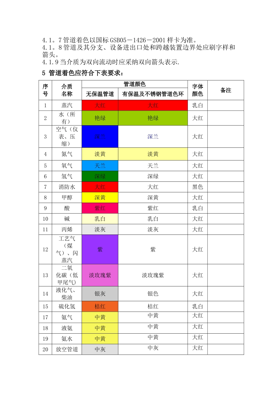 管道标识管理规定_第3页