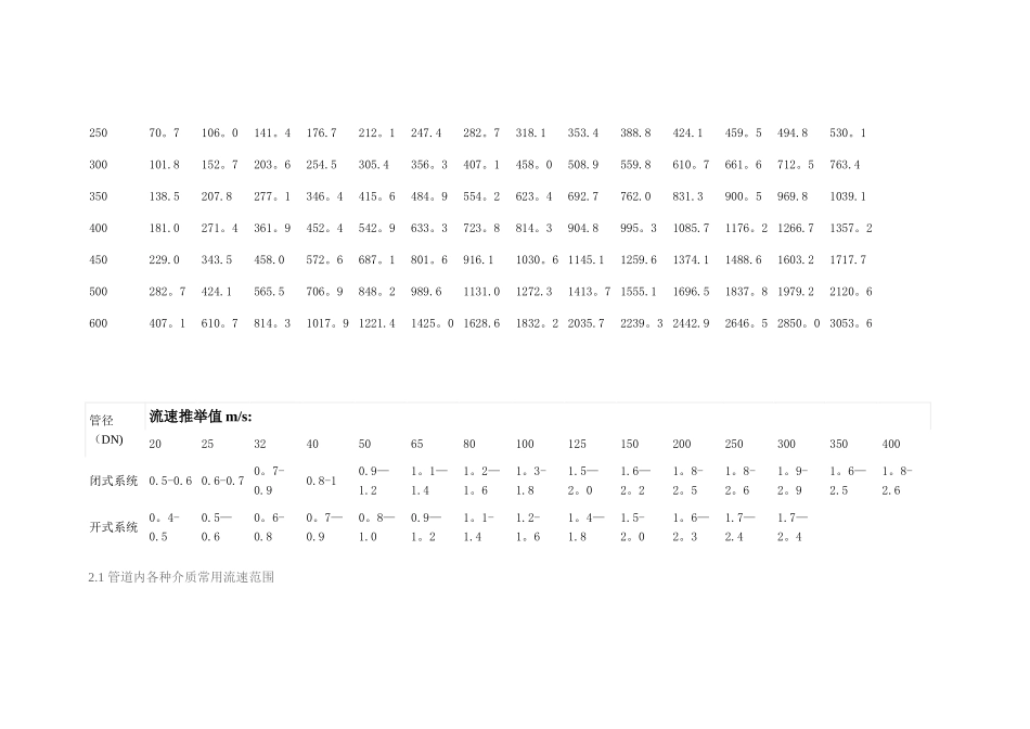 管道流速对照表_第2页