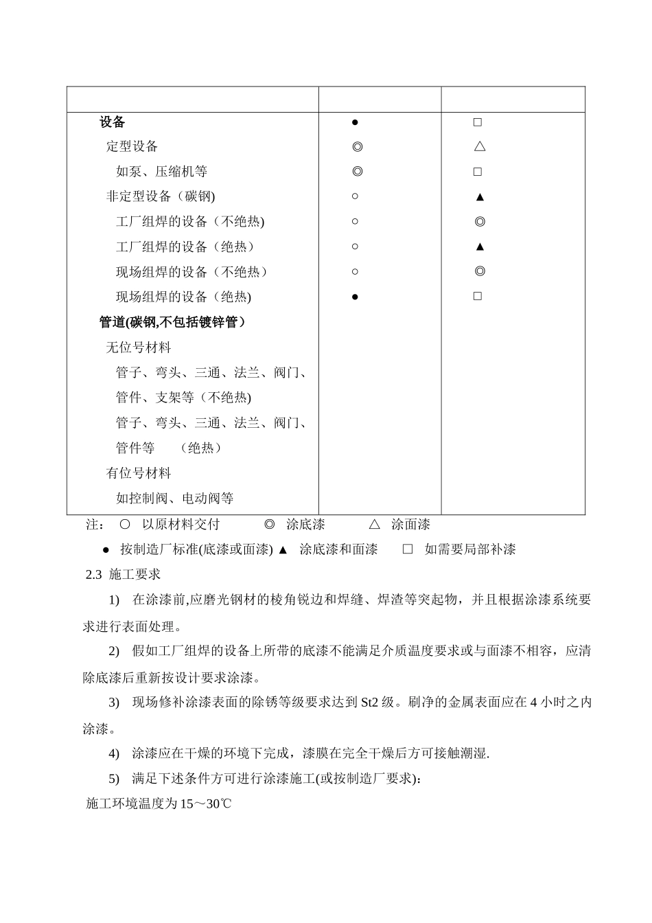 管道油漆设计施工规范要求_第3页