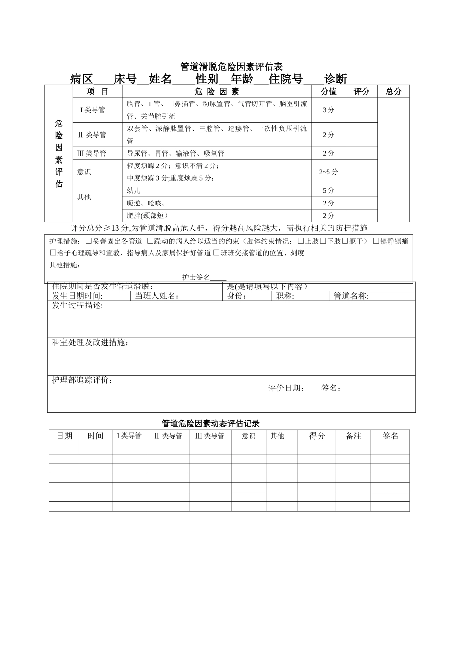 管道滑脱危险因素评估表_第1页