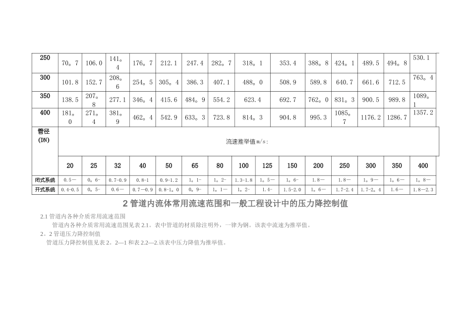 管道流量流速表_第2页