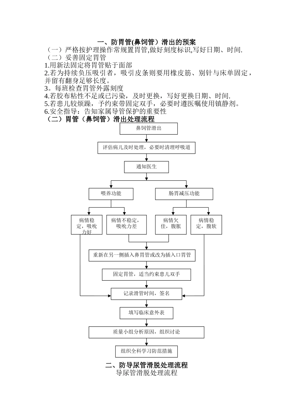 管道滑脱预案及处理流程_第1页