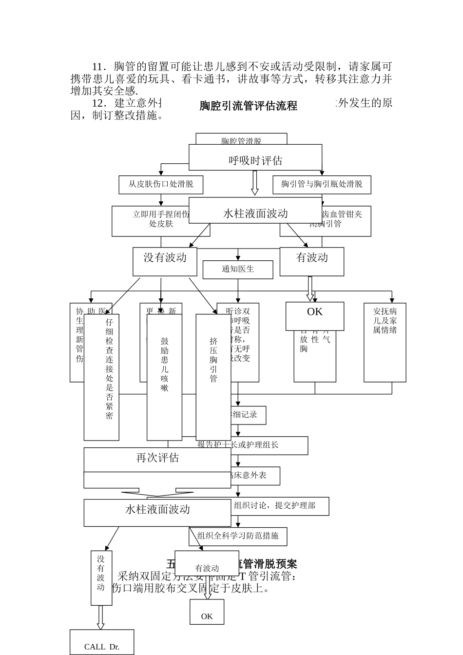 管道滑脱预案及处理流程_第3页