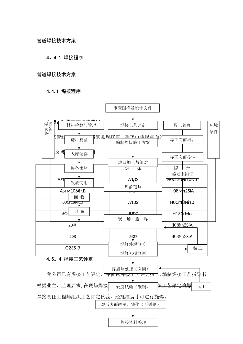 管道焊接技术方案_第1页