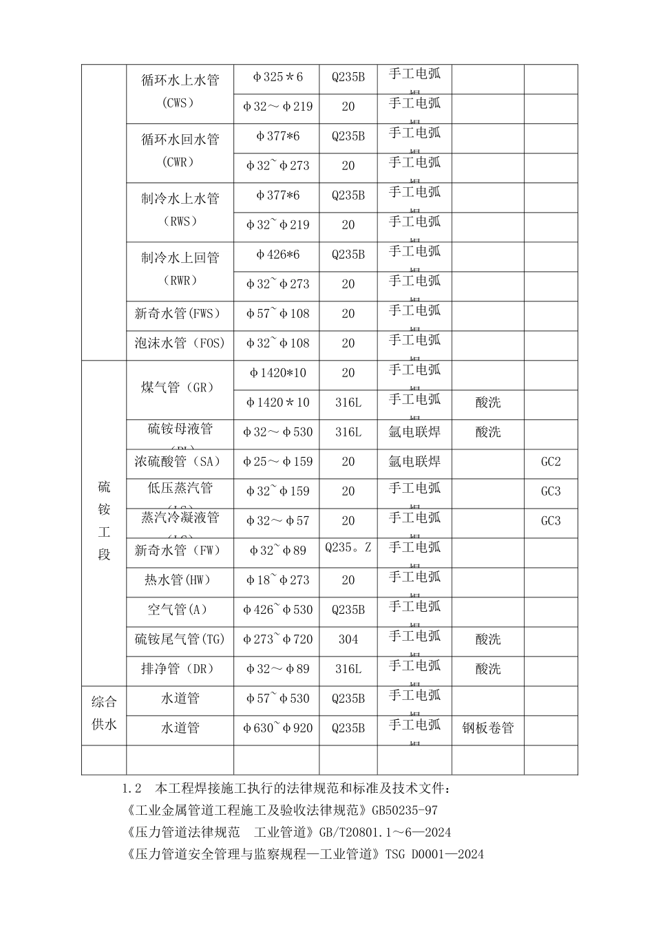 管道焊接作业指导书_第3页