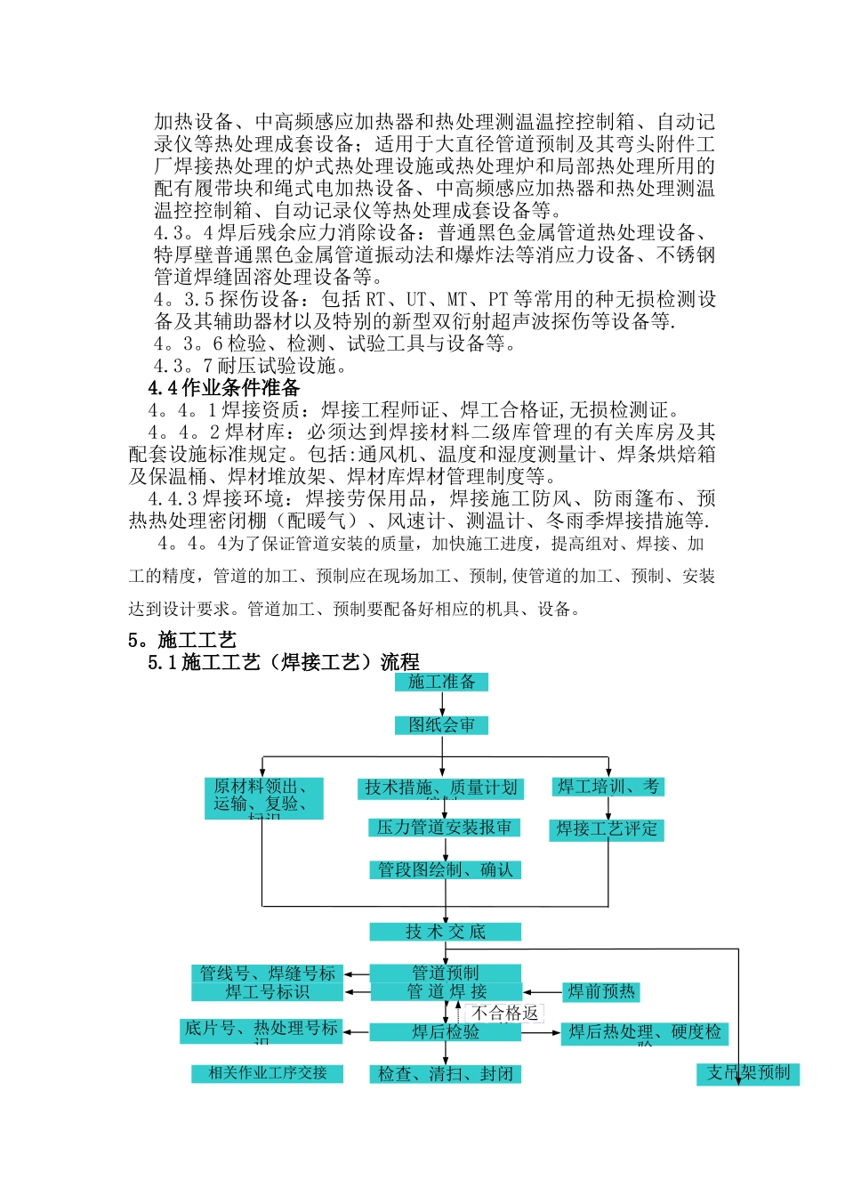 管道焊接施工工艺标准.._第3页