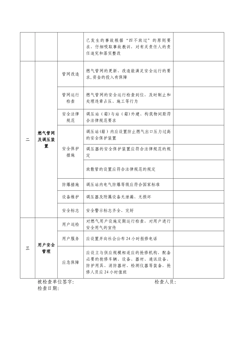 管道燃气安全检查表简单的_第2页