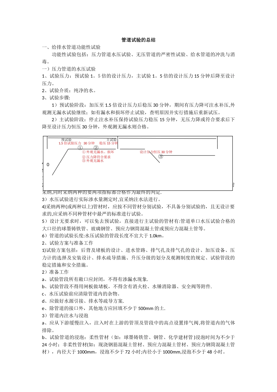 管道试验的总结_第1页