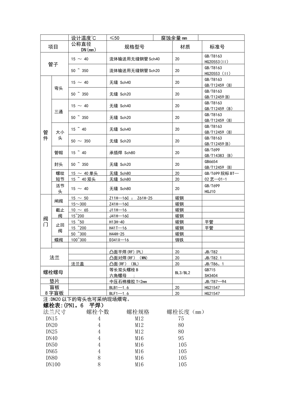 管道等级表-更改_第2页
