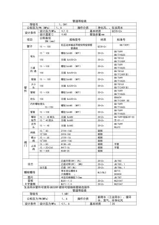 管道等级表-更改