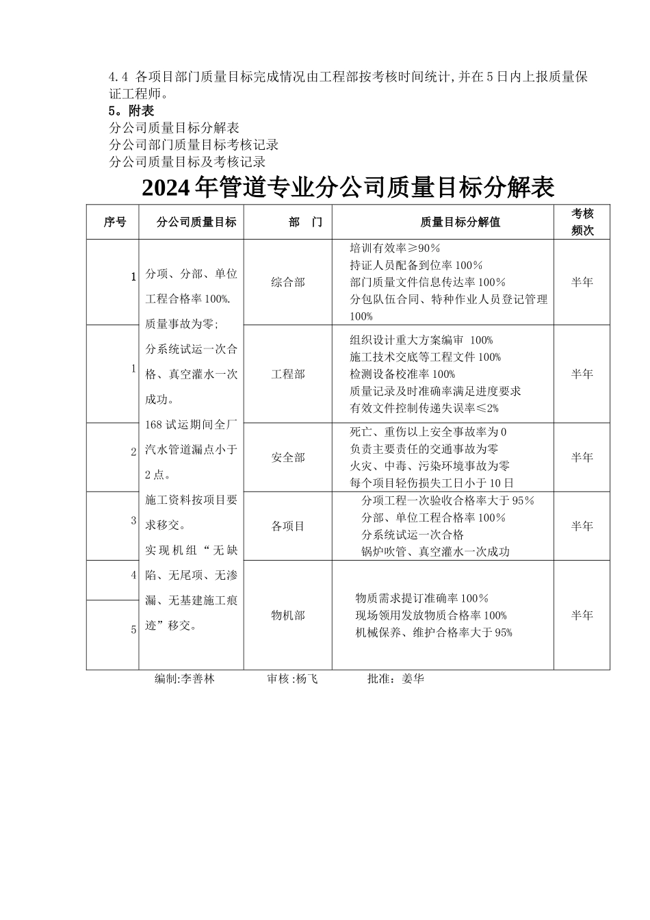 管道质量目标分解和考核_第3页