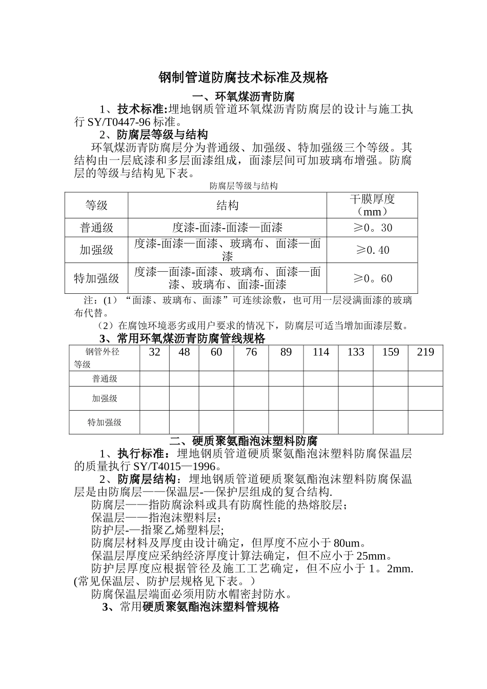 管道防腐工程常用规格及技术标准_第1页