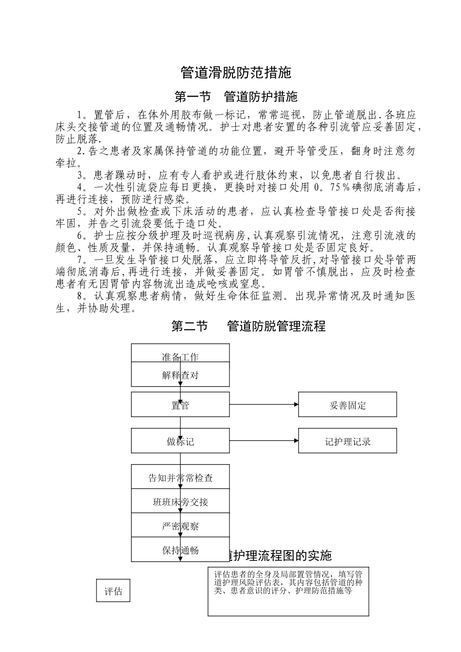 管道防脱落管理及流程_第1页