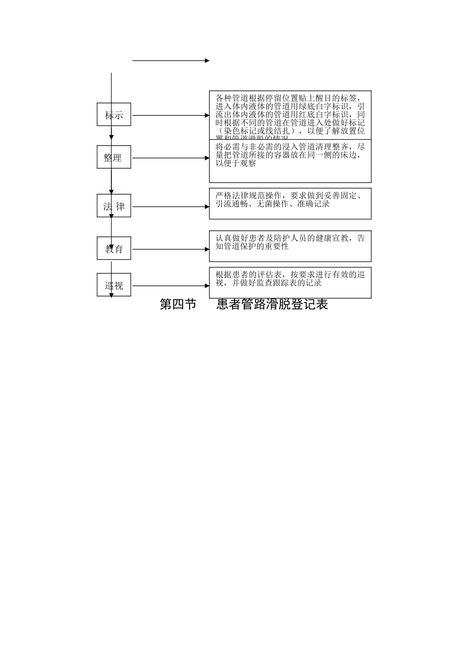 管道防脱落管理及流程_第2页