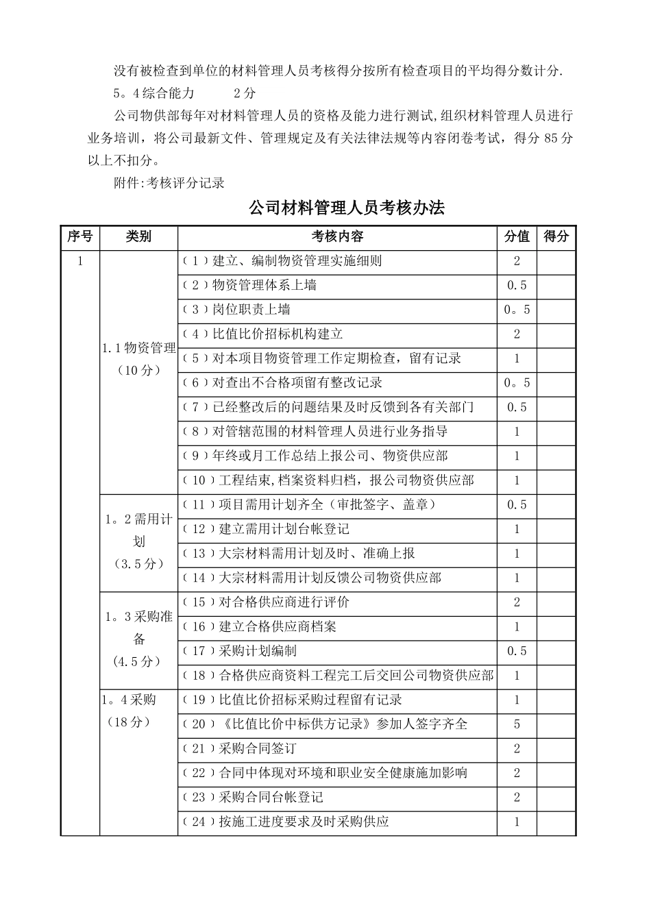 管铁公司材料管理人员考核办法_第3页