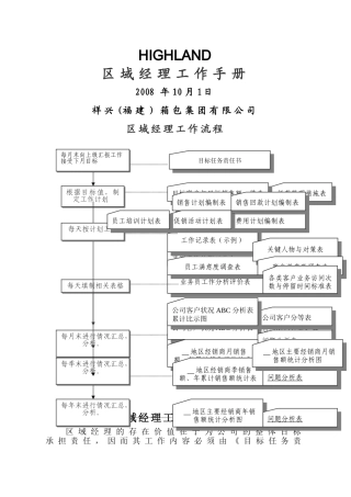 箱包集团公司区域经理工作手册