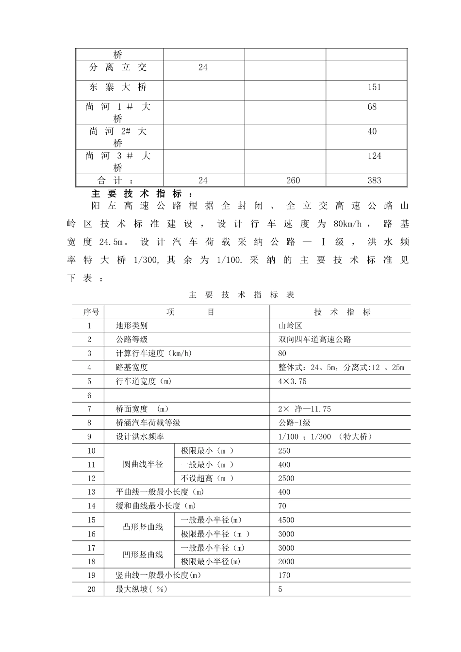 箱梁T梁安装施工技术方案[1]_第2页
