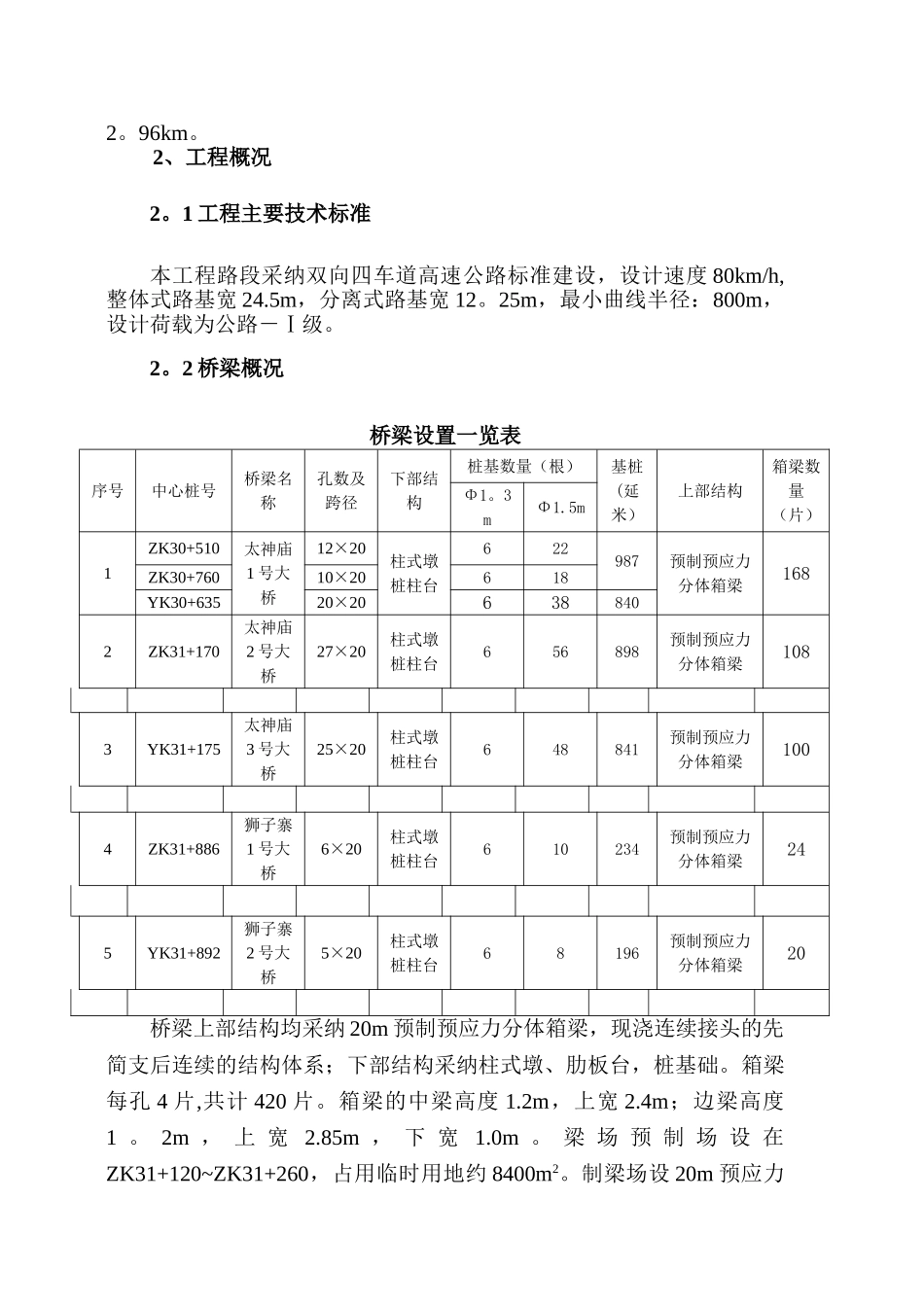 箱梁预制场建设施工方案_第2页
