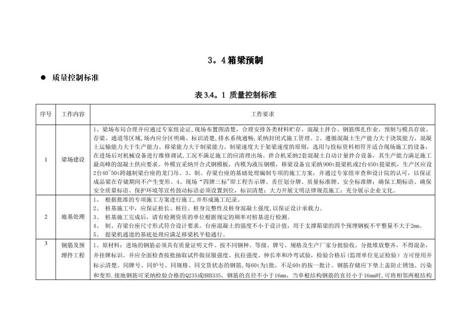 箱梁预制工序质量控制要点_第1页