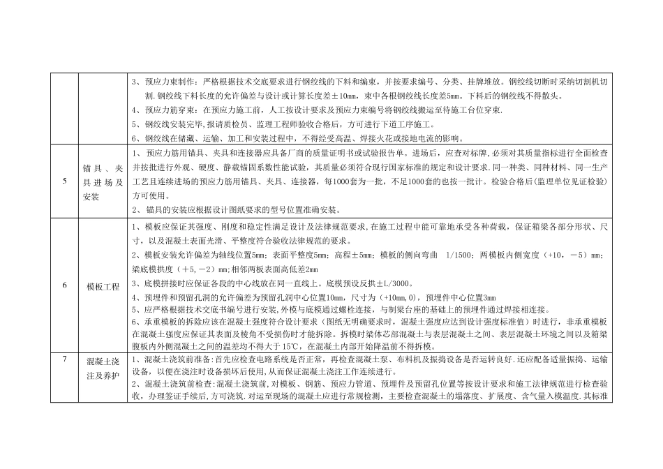 箱梁预制工序质量控制要点_第3页