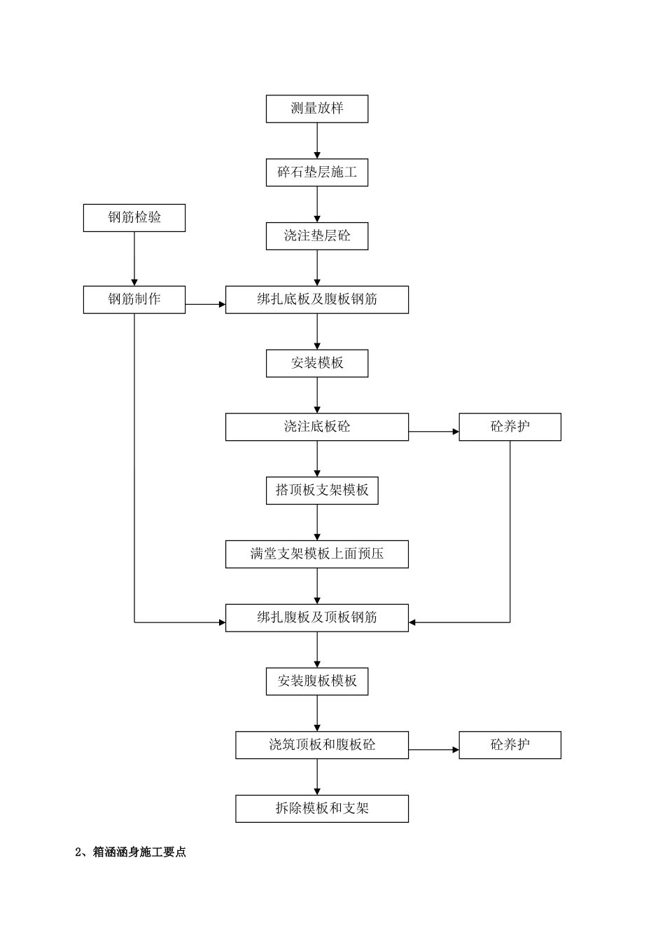 箱涵工程模板与支架专项施工方案-_第3页