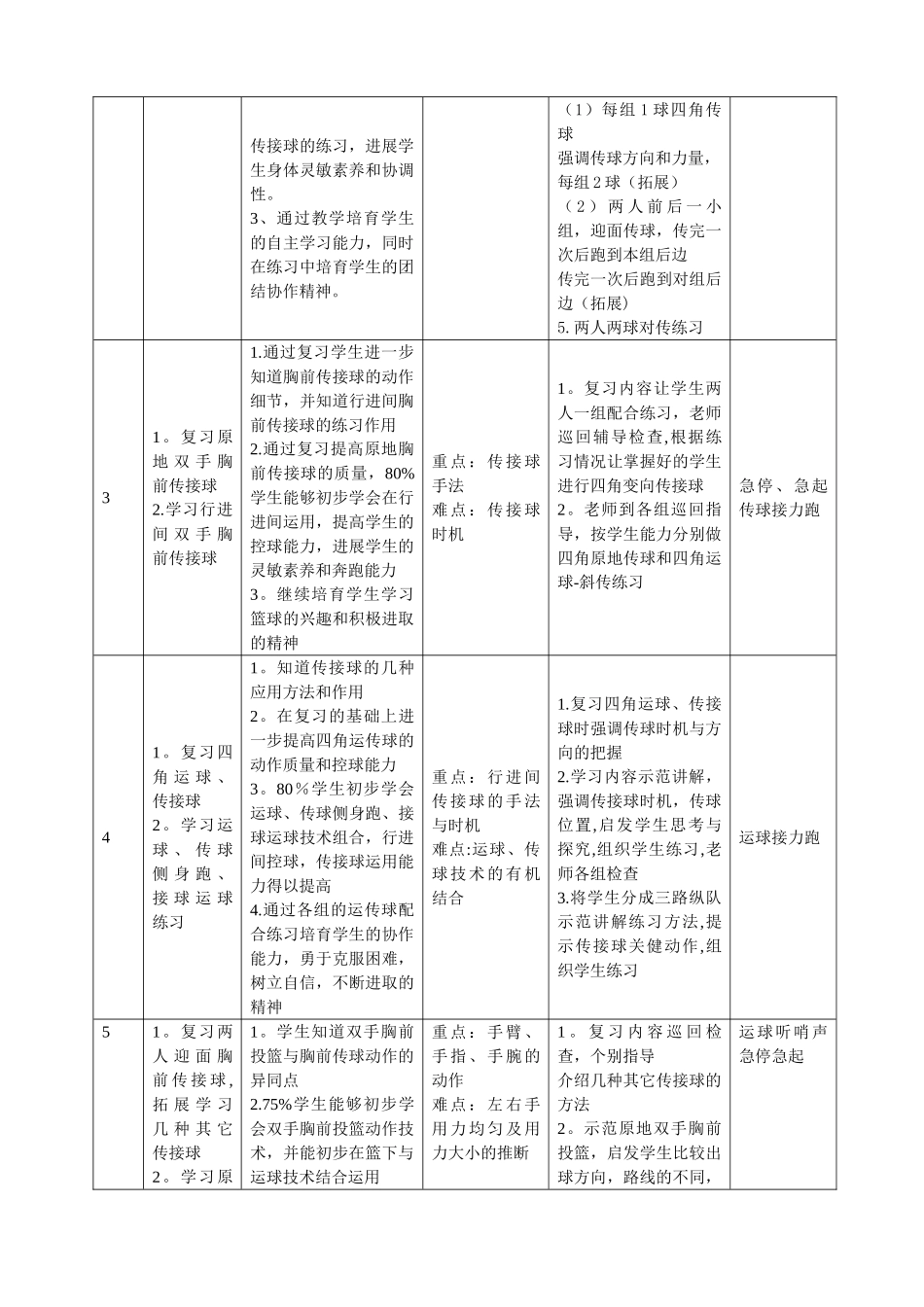 篮球——双手胸前传接球-课时计划+单元计划_第2页
