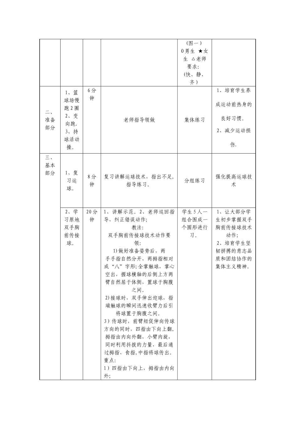 篮球传接球技术教案_第3页