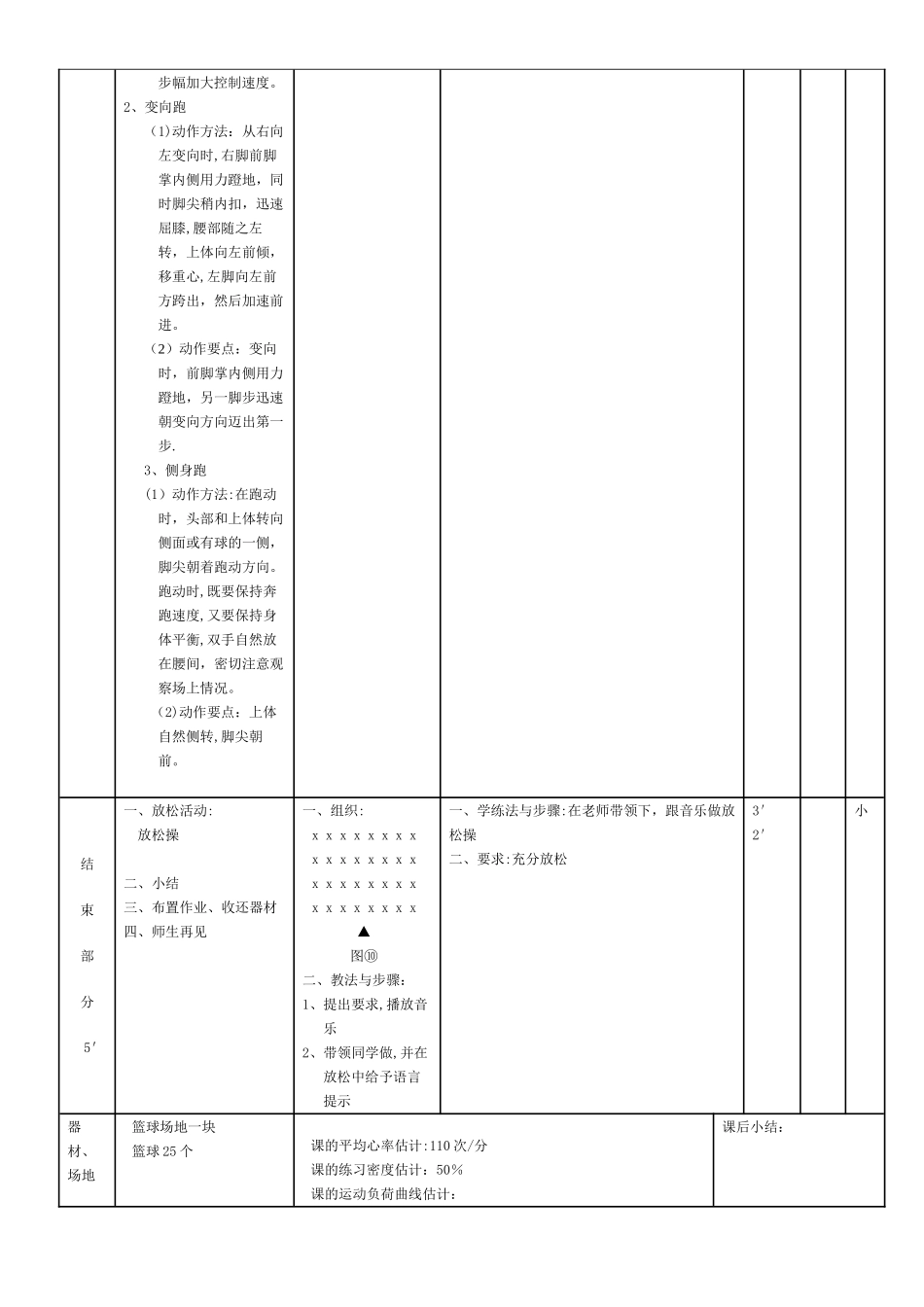 篮球体育课教案_第3页