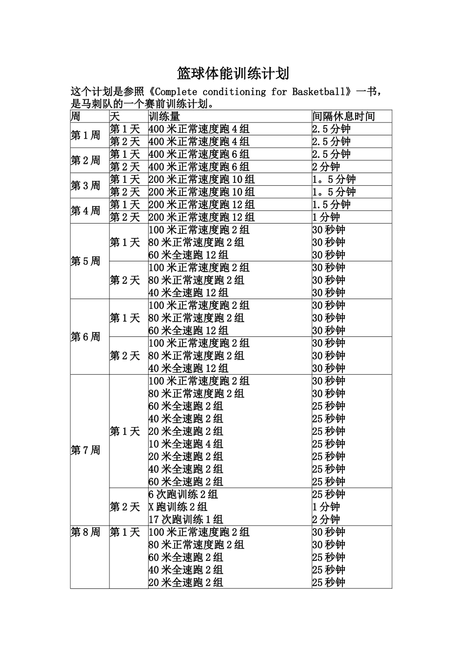 篮球体能训练计划_第1页