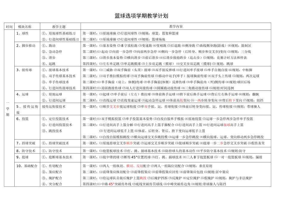 篮球学期教学计划_第1页