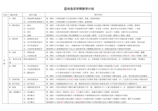篮球学期教学计划